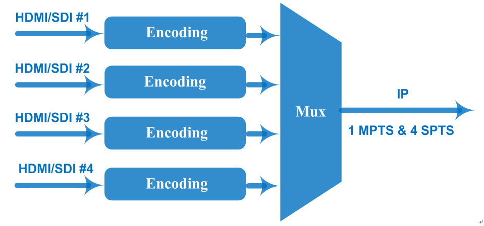 FU4335H(FU4335HV) Multi-channel Encoder view 4